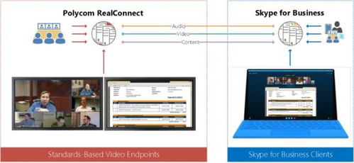 全球知名軟硬件廠商強強聯手,為企業帶來物聯融合辦公新時代