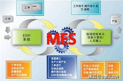 MES系統報價與企業需求有何聯系
