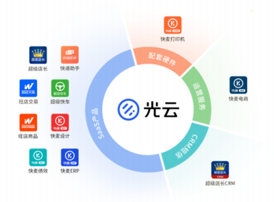 阿里系企業(yè)光云科技科創(chuàng)板IPO,SaaS模式能走多遠