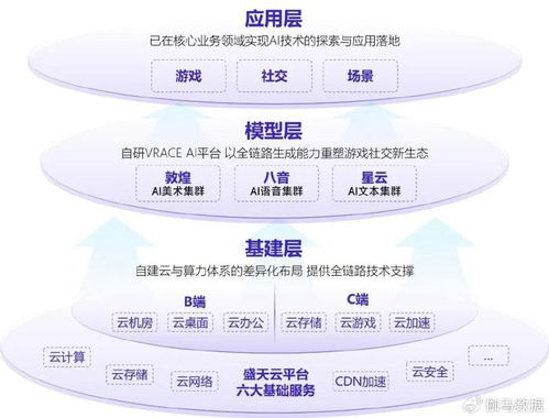 新質(zhì)生產(chǎn)力報告 企業(yè)強化ai投入 4成頭部新品研發(fā)技術(shù)突破