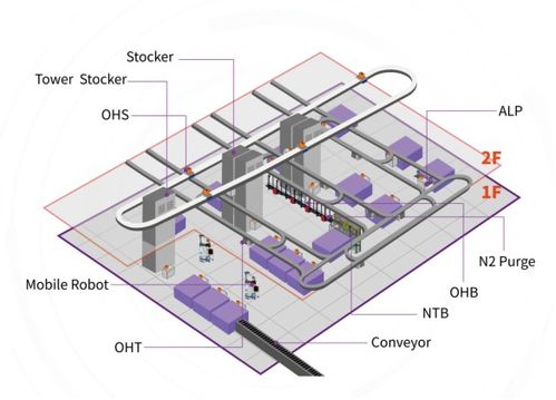 半導(dǎo)體設(shè)備商彌費科技a輪融資超億元 啟明創(chuàng)投領(lǐng)投