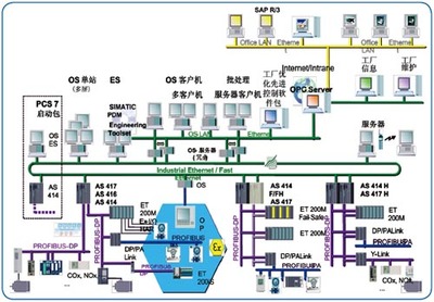 PA-I型工廠綜合自動化系統(tǒng)研發(fā)實驗平臺